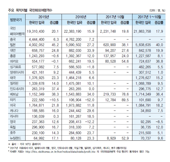 에디터 사진
